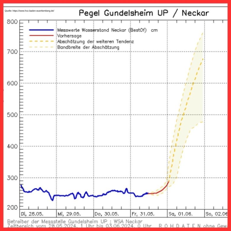 Hochwasser - 2